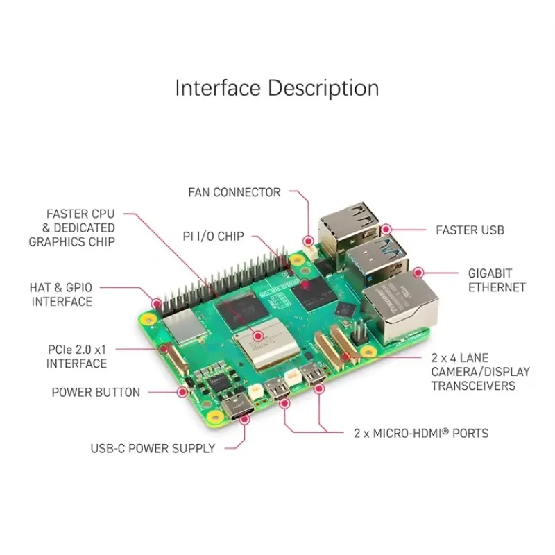 Raspberry Pi 5、モデル：4GB、8GB、16G - Raspberry Pi 5 8Gb Board のレビューと価格